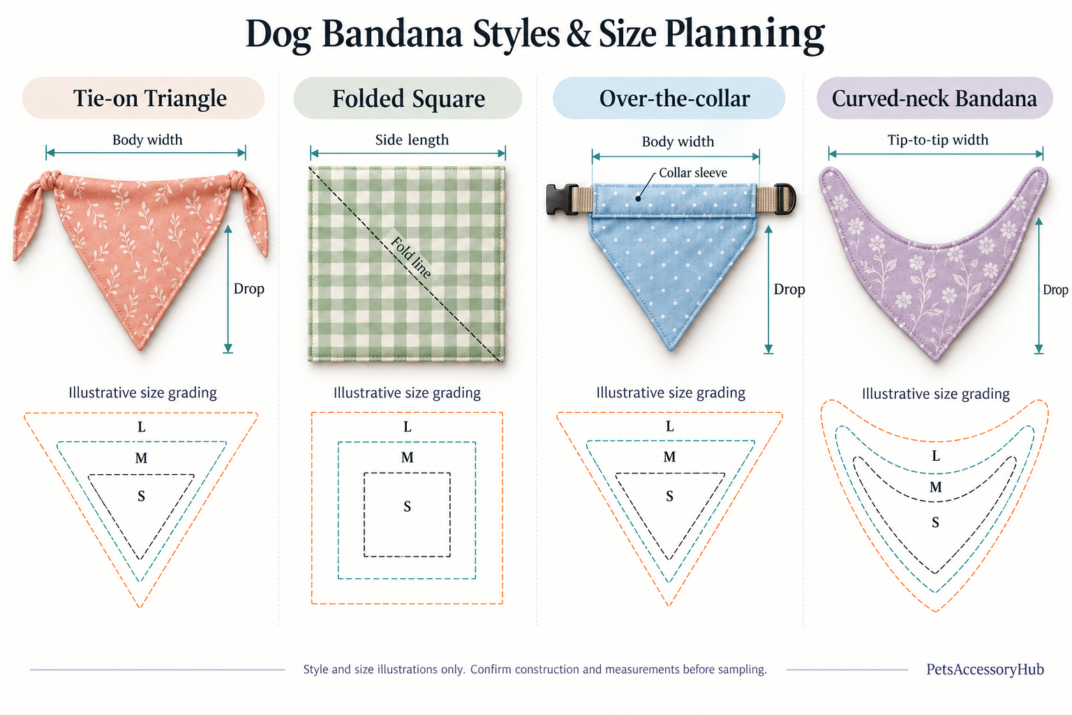 Four illustrative dog bandana formats with measurement guides and conceptual size grading